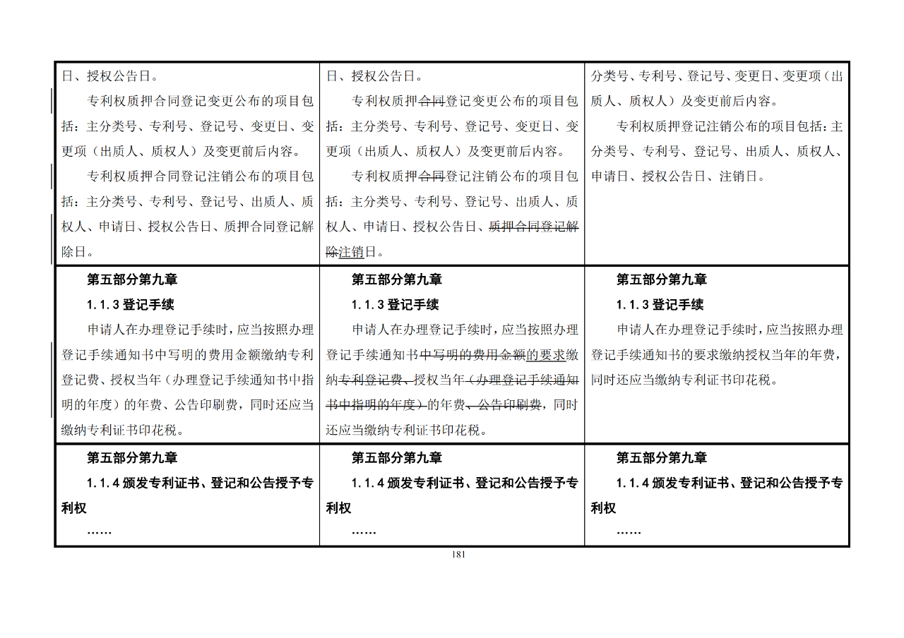 修改對照表｜《專利審查指南修改草案》（第二批征求意見稿）全文