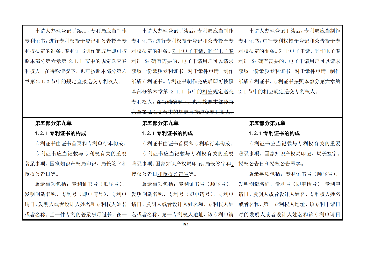 修改對照表｜《專利審查指南修改草案》（第二批征求意見稿）全文