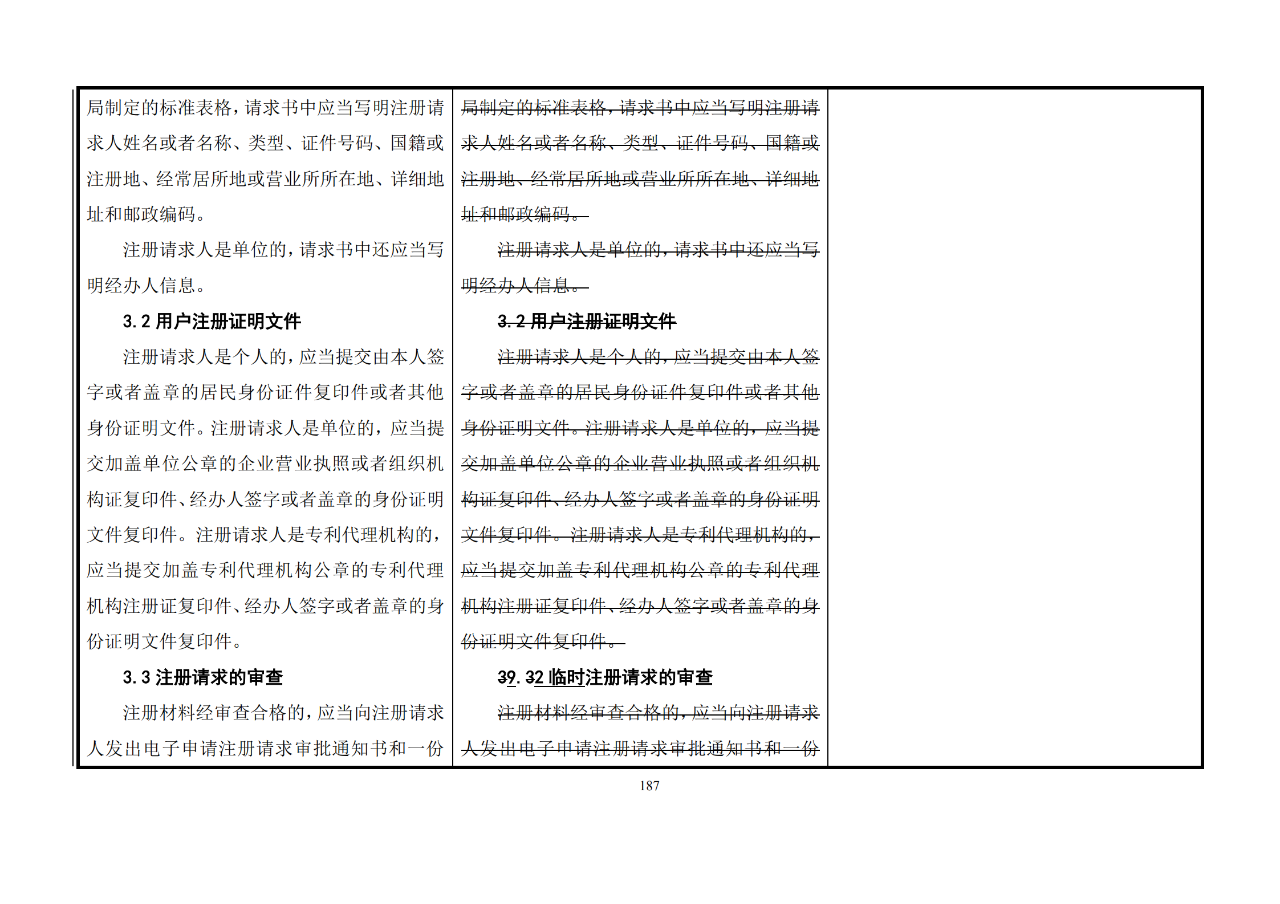 修改對照表｜《專利審查指南修改草案》（第二批征求意見稿）全文