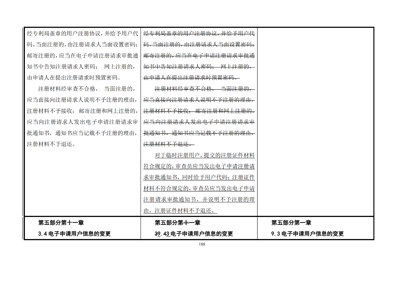 修改對照表｜《專利審查指南修改草案》（第二批征求意見稿）全文