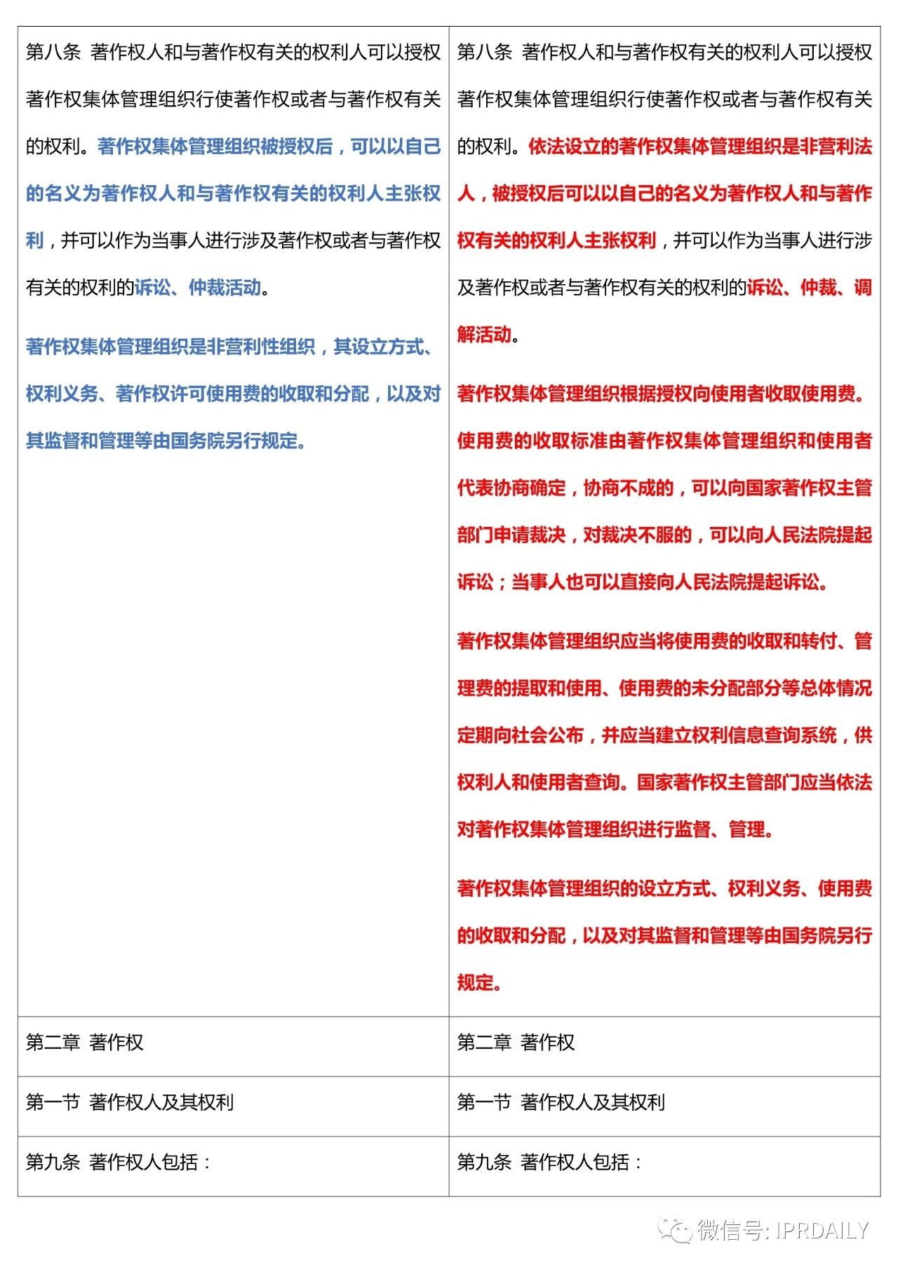 《中華人民共和國(guó)著作權(quán)法》2020全文（附修改前后對(duì)照表）