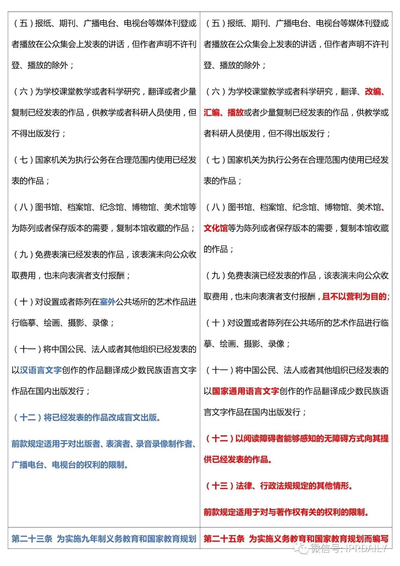 《中華人民共和國(guó)著作權(quán)法》2020全文（附修改前后對(duì)照表）