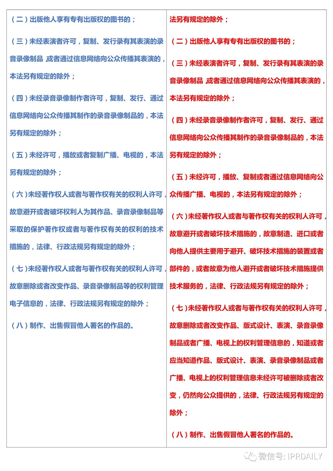 《中華人民共和國(guó)著作權(quán)法》2020全文（附修改前后對(duì)照表）