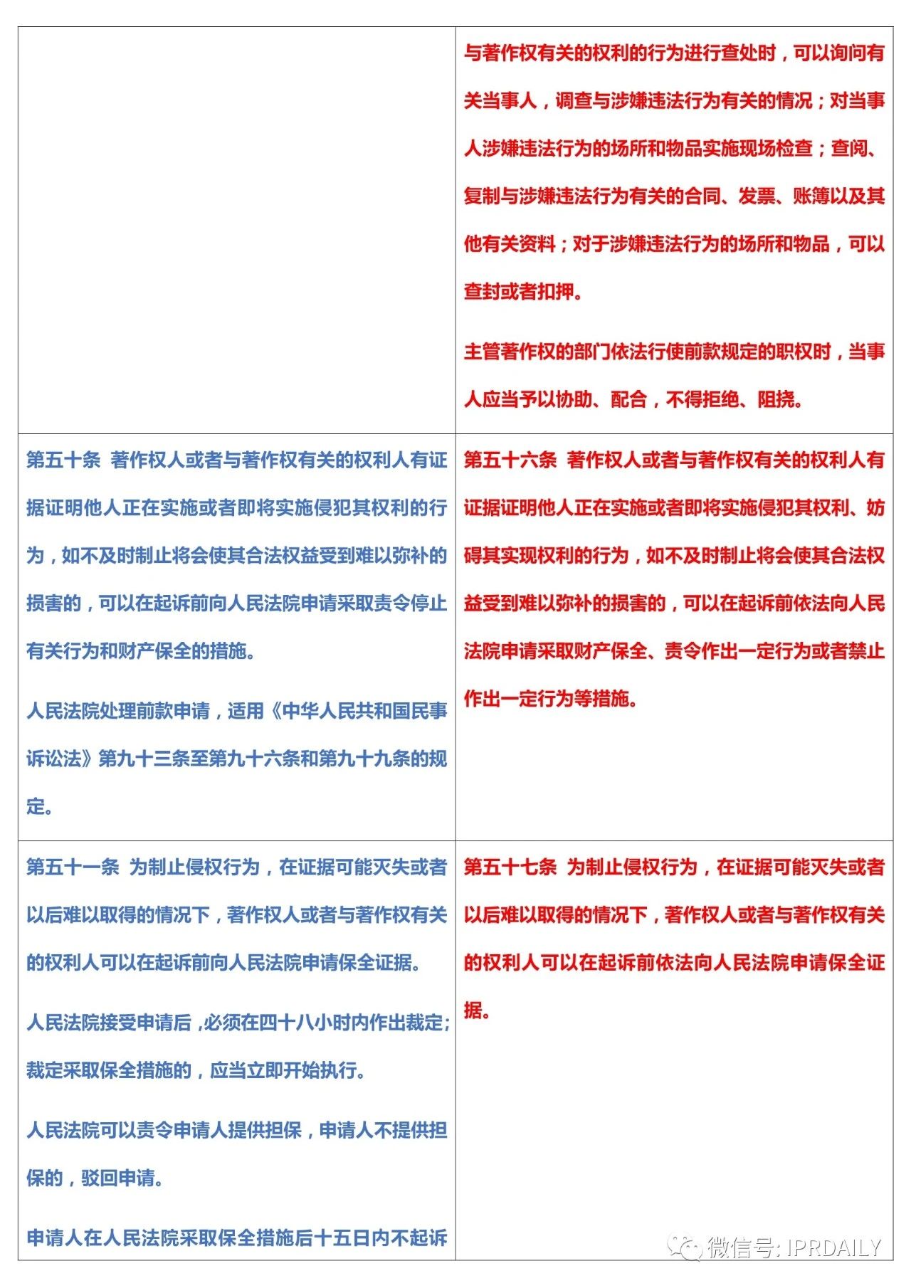 《中華人民共和國(guó)著作權(quán)法》2020全文（附修改前后對(duì)照表）