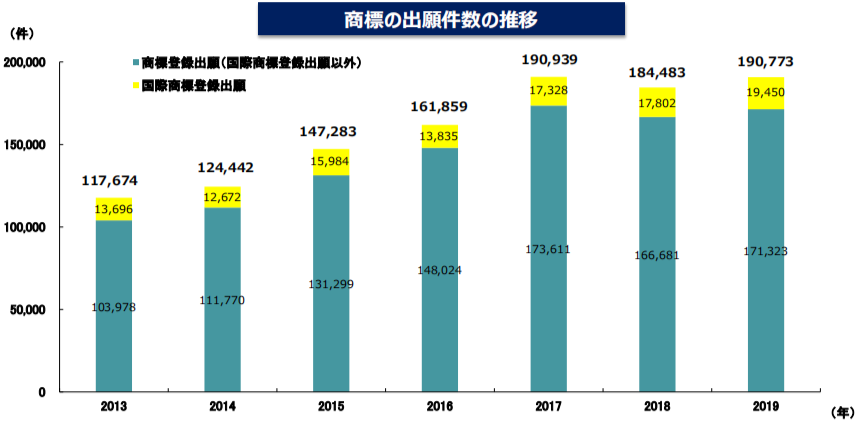 #晨報(bào)#2020年專利代理師資格考試有45320人參加；國務(wù)院：加大對(duì)侵犯知識(shí)產(chǎn)權(quán)違法犯罪行為的打擊力度，掛牌督辦一批重點(diǎn)案件