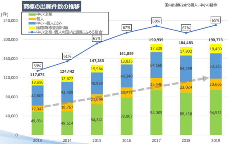 #晨報(bào)#2020年專利代理師資格考試有45320人參加；國務(wù)院：加大對(duì)侵犯知識(shí)產(chǎn)權(quán)違法犯罪行為的打擊力度，掛牌督辦一批重點(diǎn)案件