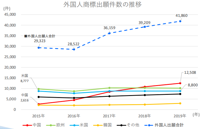 #晨報#2020年專利代理師資格考試有45320人參加；國務(wù)院：加大對侵犯知識產(chǎn)權(quán)違法犯罪行為的打擊力度，掛牌督辦一批重點案件