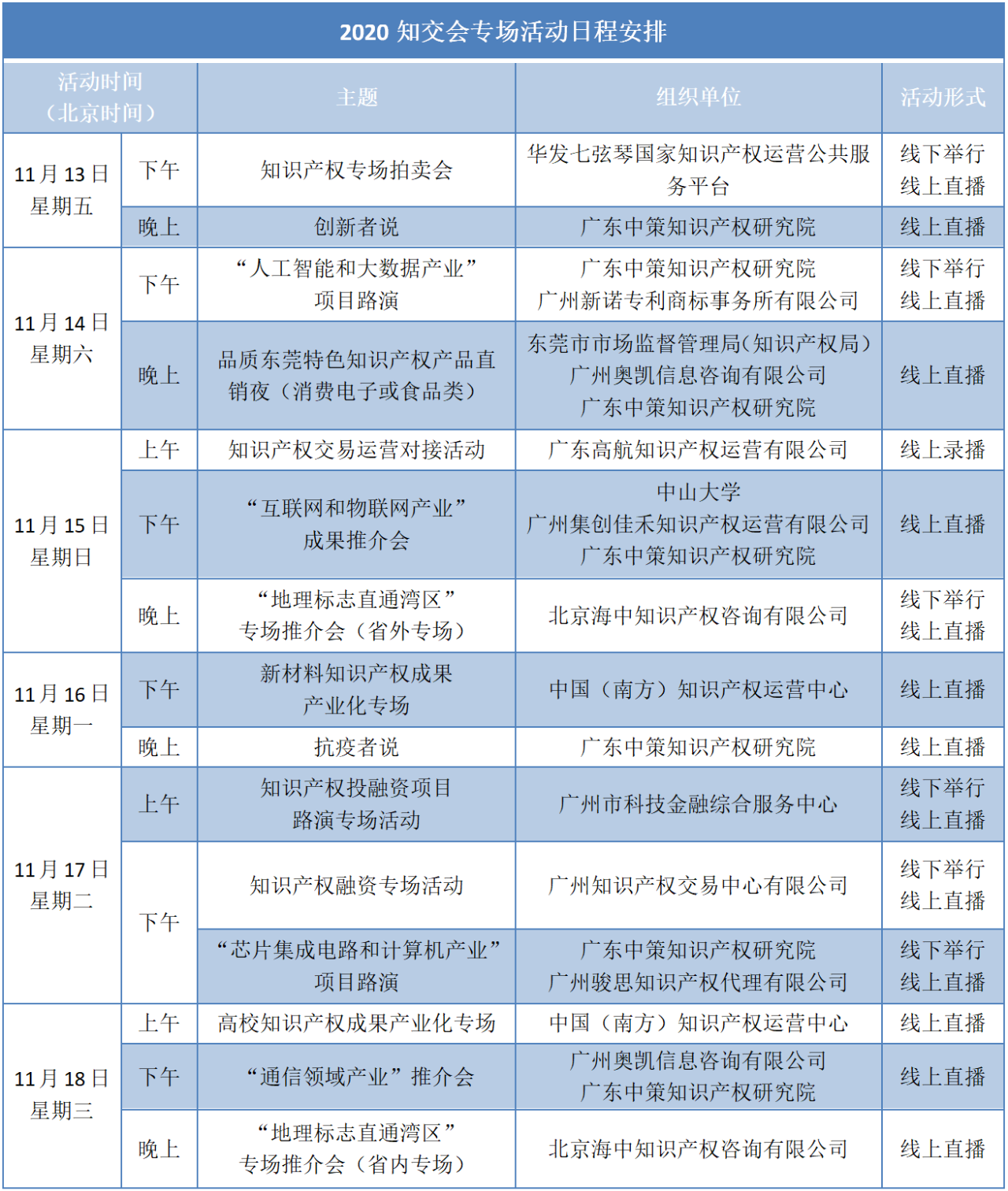 2020知交會專場活動預(yù)告來了！你準(zhǔn)備好了嗎？