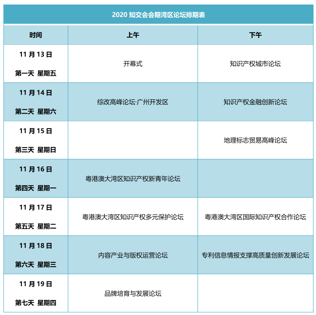 重磅來襲！2020知交會線上灣區(qū)論壇議程公布！