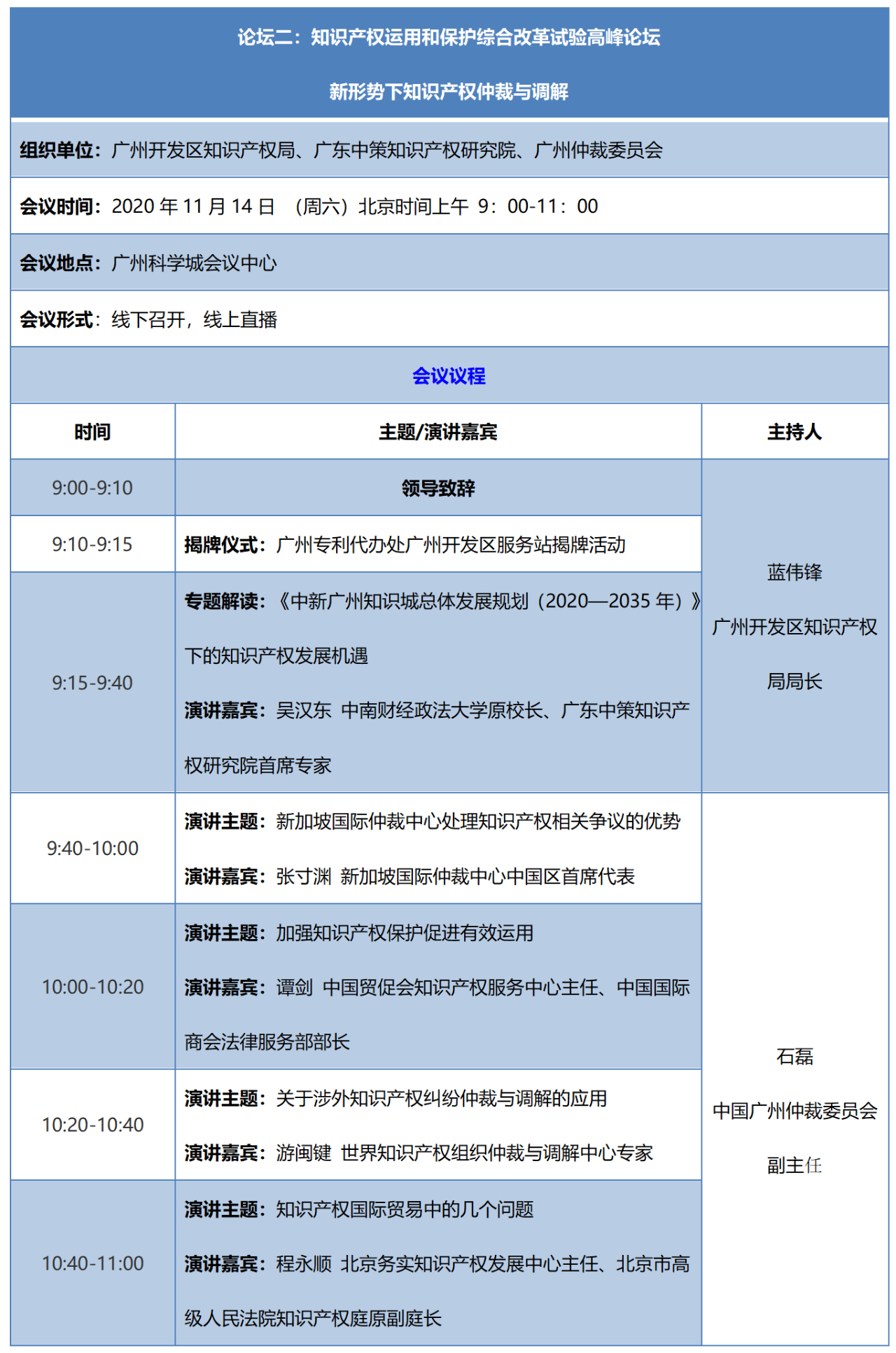 重磅來襲！2020知交會線上灣區(qū)論壇議程公布！