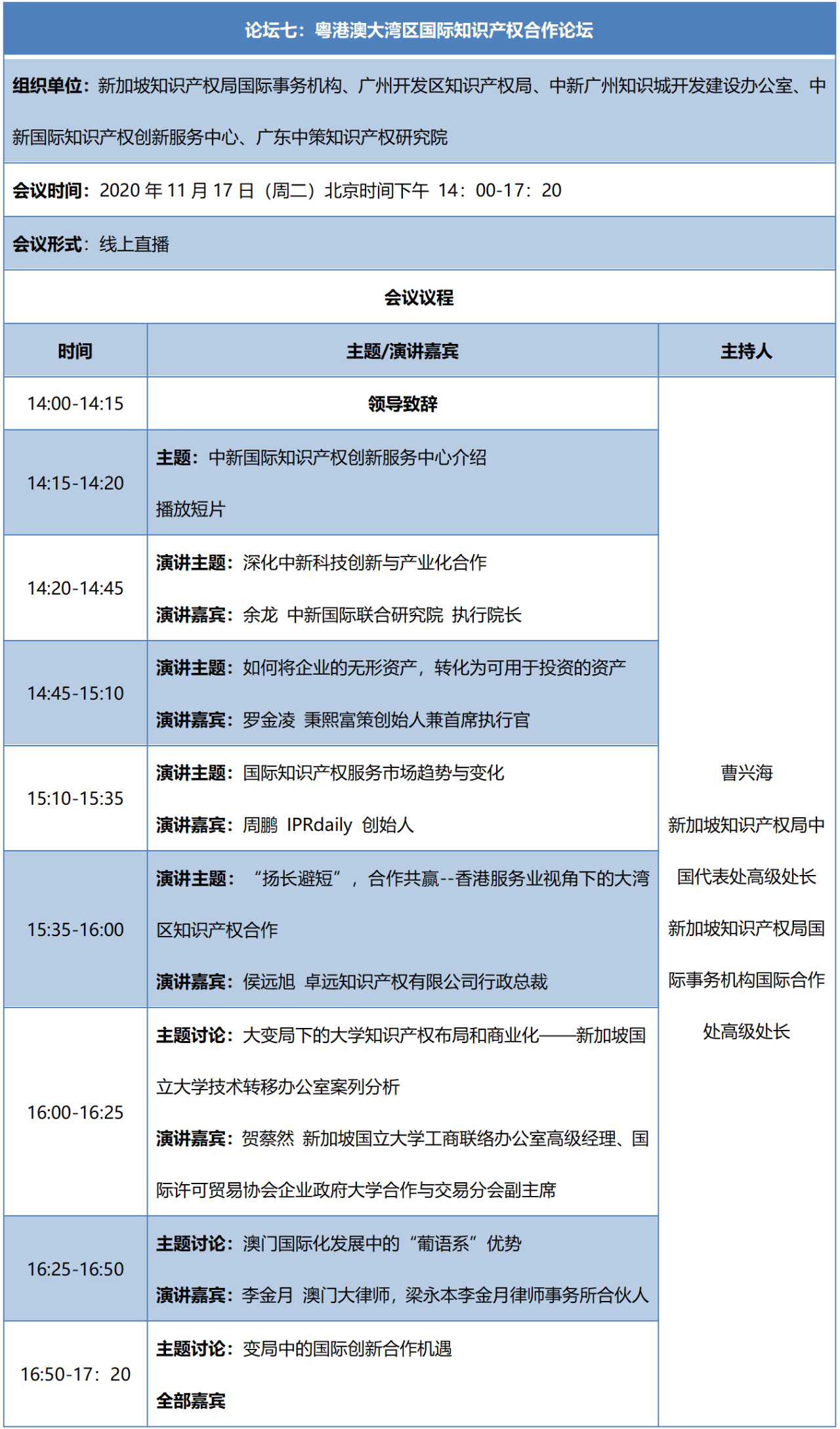 重磅來襲！2020知交會線上灣區(qū)論壇議程公布！