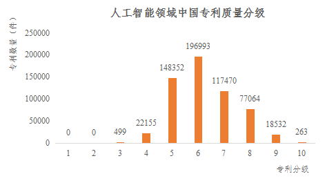 重磅！《人工智能中國專利質量研究報告》發(fā)布