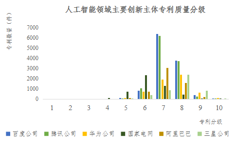 重磅！《人工智能中國專利質量研究報告》發(fā)布