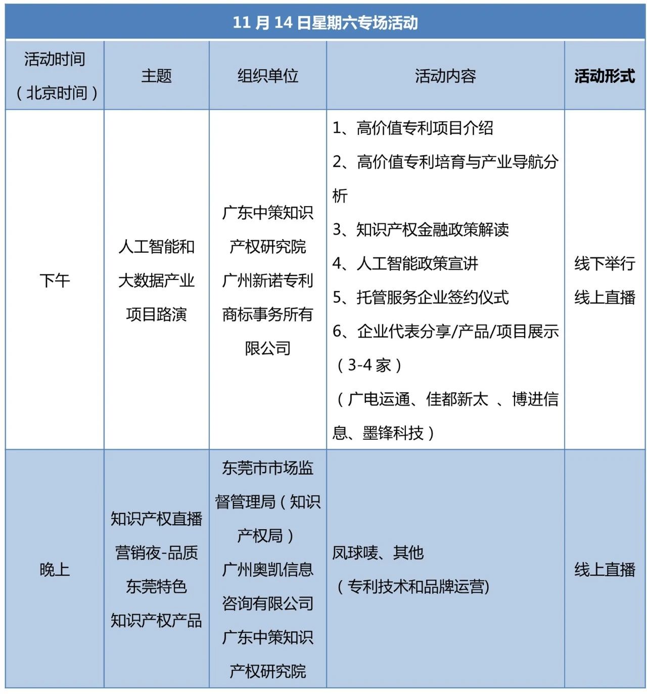 知交會(huì)14日預(yù)告│多場(chǎng)論壇專場(chǎng)活動(dòng)日程安排！