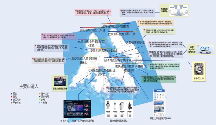 國家工業(yè)信息安全發(fā)展研究中心、工信部電子知識產(chǎn)權(quán)中心發(fā)布《2020人工智能中國專利技術(shù)分析報告》