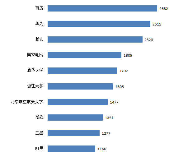 我國(guó)人工智能產(chǎn)業(yè)迎來“新基建”發(fā)展機(jī)遇，積極開展專利布局