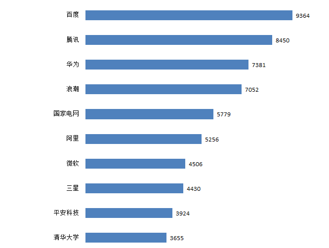 我國(guó)人工智能產(chǎn)業(yè)迎來“新基建”發(fā)展機(jī)遇，積極開展專利布局