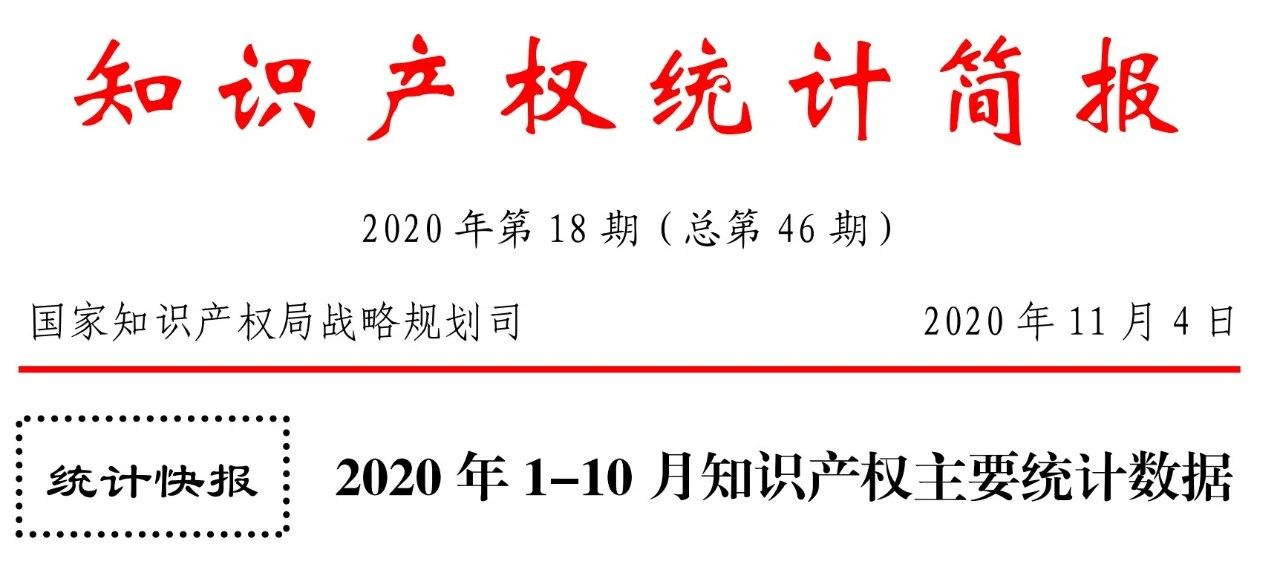 國知局發(fā)布2020年1-10月「專利、商標、地理標志」等統(tǒng)計數(shù)據(jù)