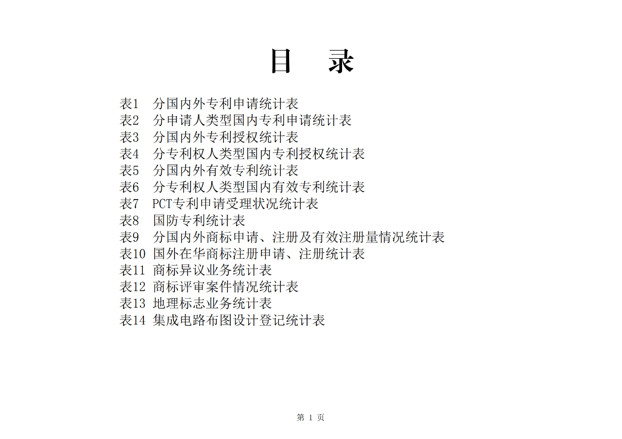 國知局發(fā)布2020年1-10月「專利、商標、地理標志」等統(tǒng)計數(shù)據(jù)