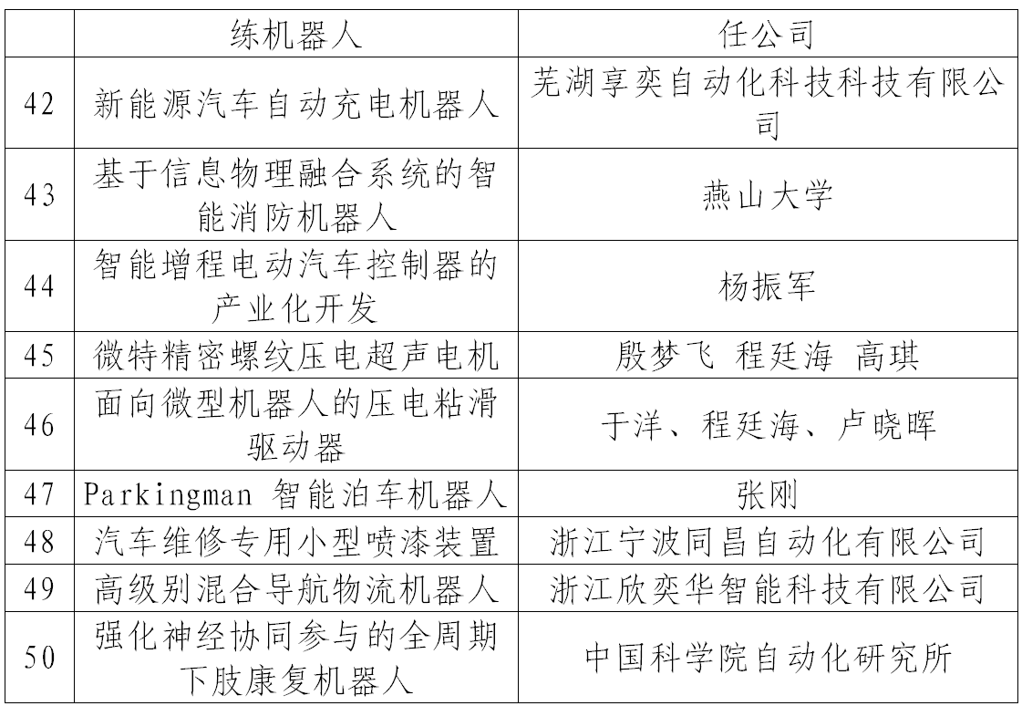 第四屆全國機器人專利創(chuàng)新創(chuàng)業(yè)大賽復(fù)賽名單公布