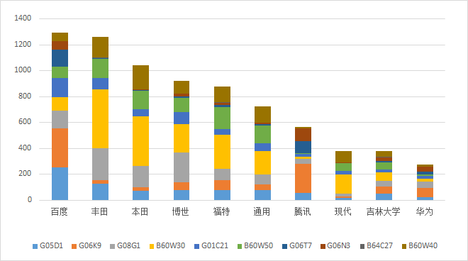 我國自動駕駛技術專利成果顯著，各大公司正在加緊布局！