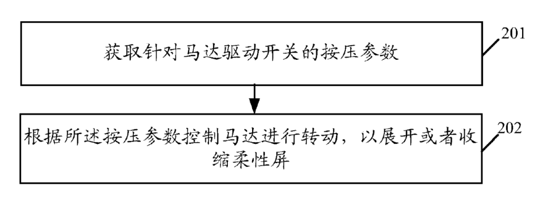 OPPO發(fā)布X2021卷軸屏概念機(jī)，專(zhuān)利布局122項(xiàng)