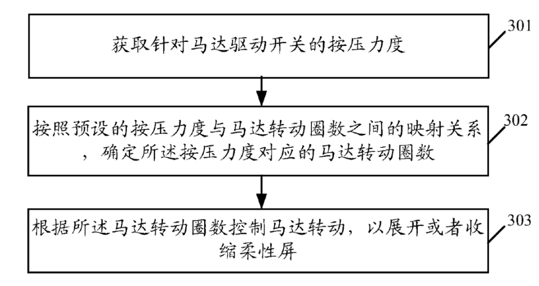 OPPO發(fā)布X2021卷軸屏概念機(jī)，專(zhuān)利布局122項(xiàng)