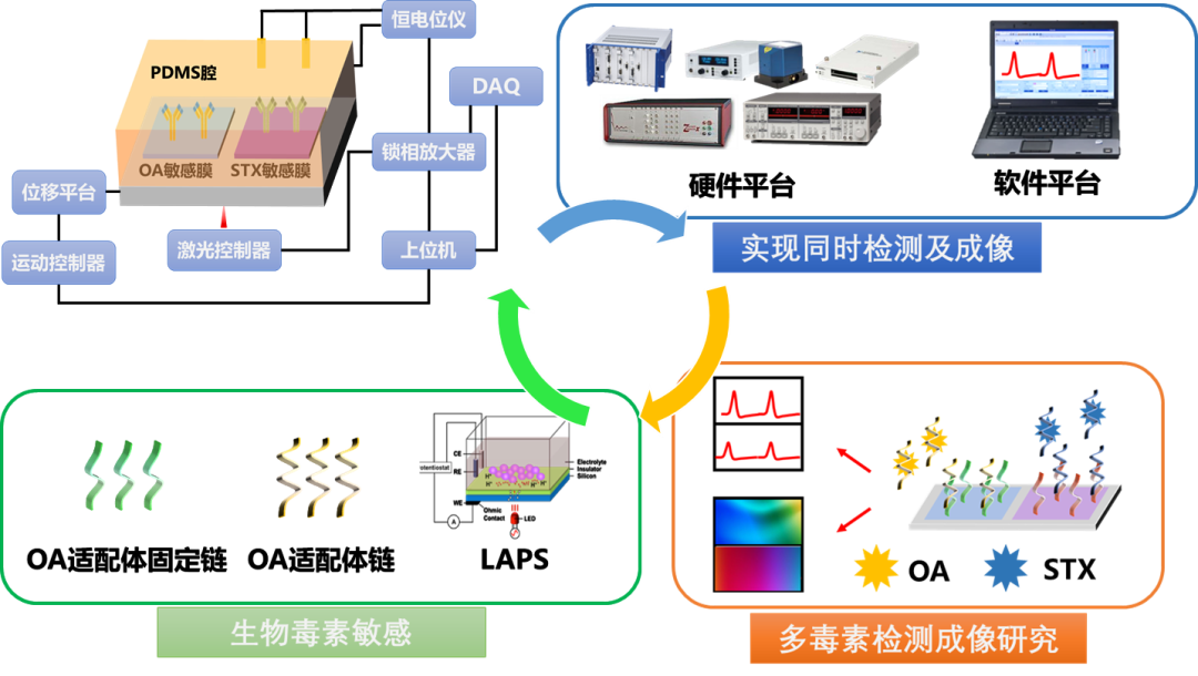 【速看！】18個(gè)優(yōu)秀項(xiàng)目來穗！國(guó)家自然科學(xué)基金優(yōu)秀成果對(duì)接活動(dòng)（廣州分會(huì)場(chǎng)）即將舉辦！