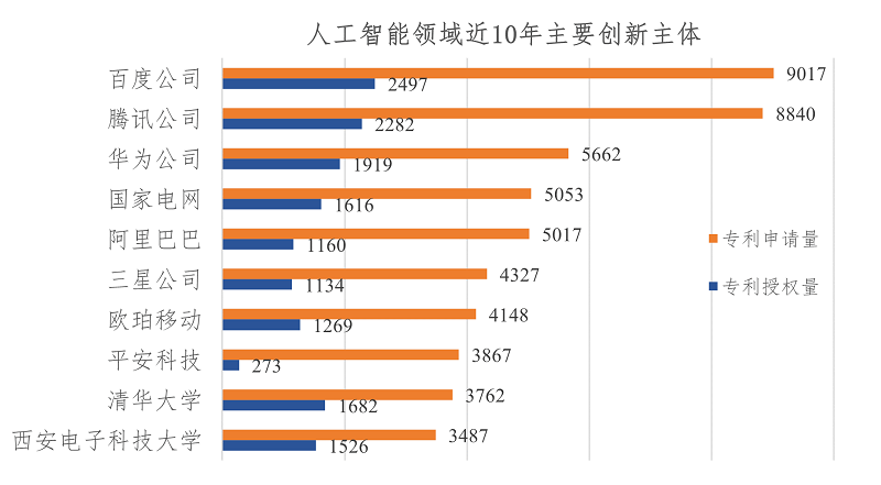 #晨報(bào)#國(guó)家版權(quán)局：執(zhí)法部門(mén)能直接認(rèn)定構(gòu)成侵權(quán)的無(wú)需再委托鑒定；國(guó)家知識(shí)產(chǎn)權(quán)局維持韓華兩項(xiàng)PERC電池專利有效