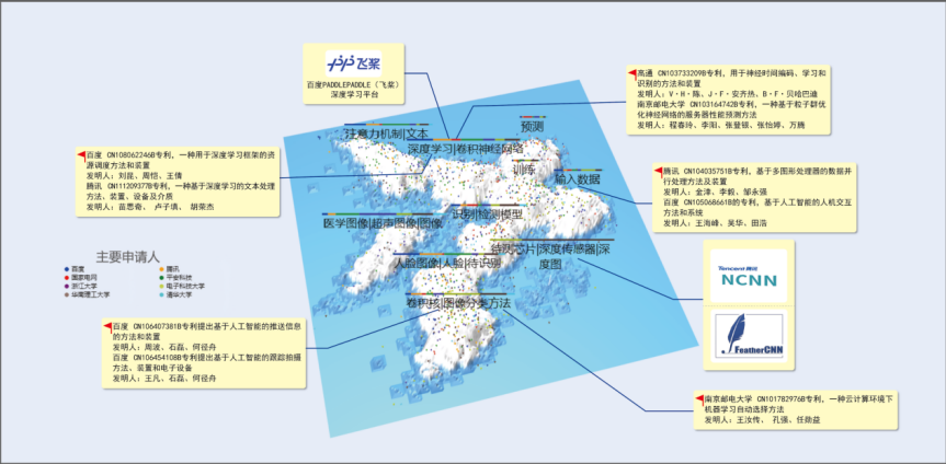 深度學(xué)習(xí)成為我國(guó)人工智能專(zhuān)利創(chuàng)新最活躍領(lǐng)域之一