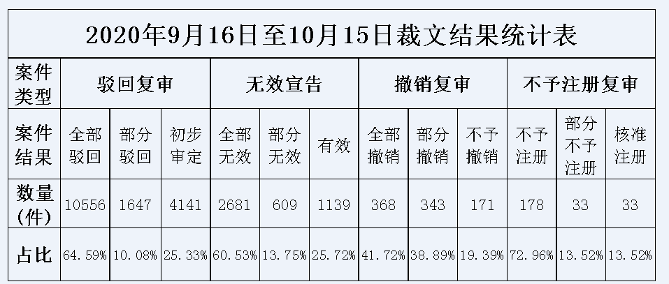 #晨報(bào)#美國ITC發(fā)布對(duì)敲擊按摩器的337部分終裁；遭內(nèi)鬼泄露商業(yè)秘密，三一重工損失達(dá)5300萬元