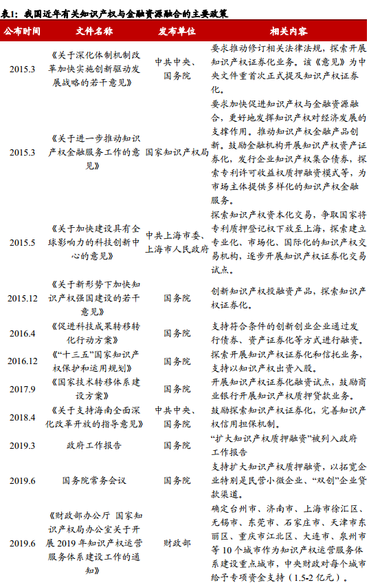 知識產(chǎn)權融資模式與風險分析