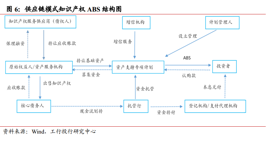 知識產(chǎn)權融資模式與風險分析