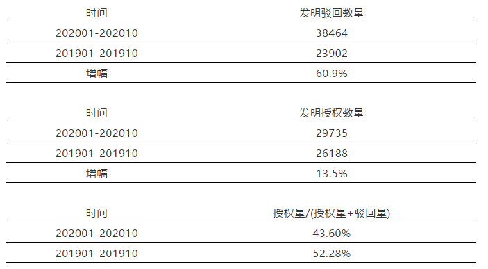 #晨報#騰訊新表情網(wǎng)絡(luò)熱議，“我裂開了”被申請商標(biāo)；“一帶一路”沿線國家印度2020年《專利規(guī)則》修正案生效