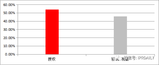 專利戰(zhàn)場上的“暗箭”——公眾意見！