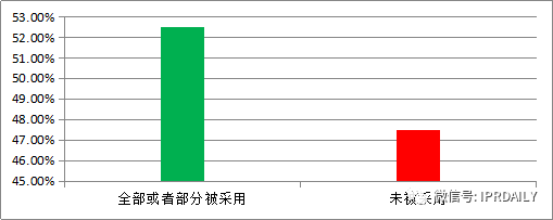 專利戰(zhàn)場上的“暗箭”——公眾意見！