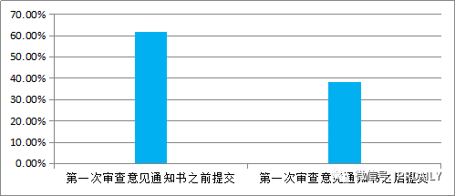 專利戰(zhàn)場上的“暗箭”——公眾意見！