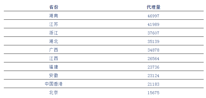 廣東省專利代理機(jī)構(gòu)發(fā)力南方市場