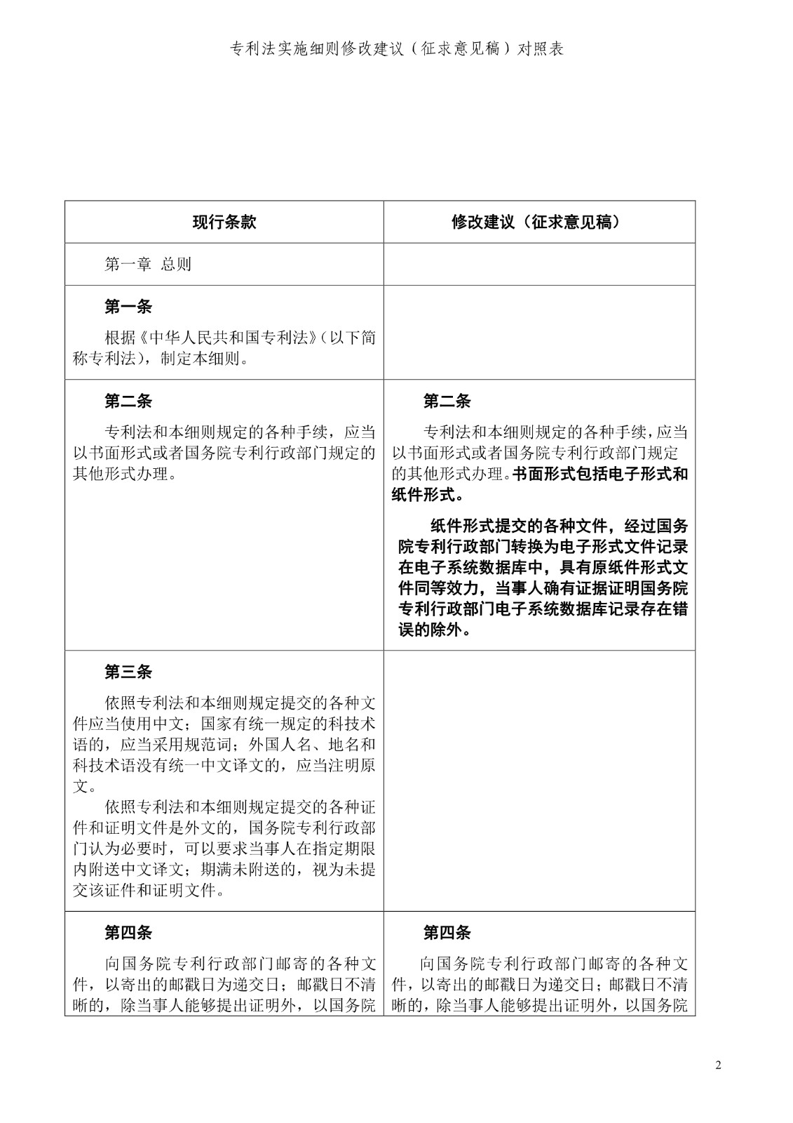 《專利法實(shí)施細(xì)則修改建議（征求意見稿）》全文！