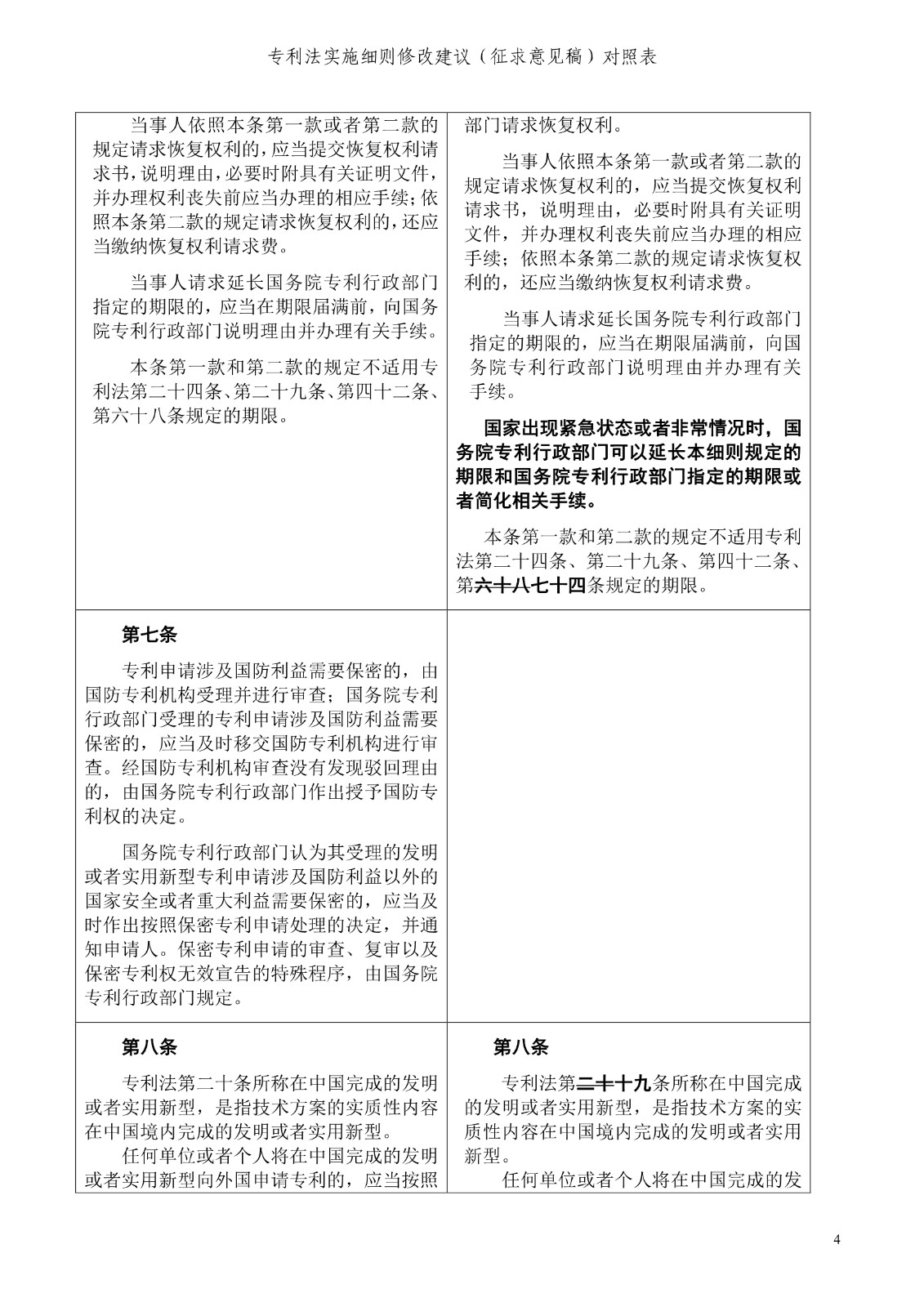 《專利法實(shí)施細(xì)則修改建議（征求意見稿）》全文！