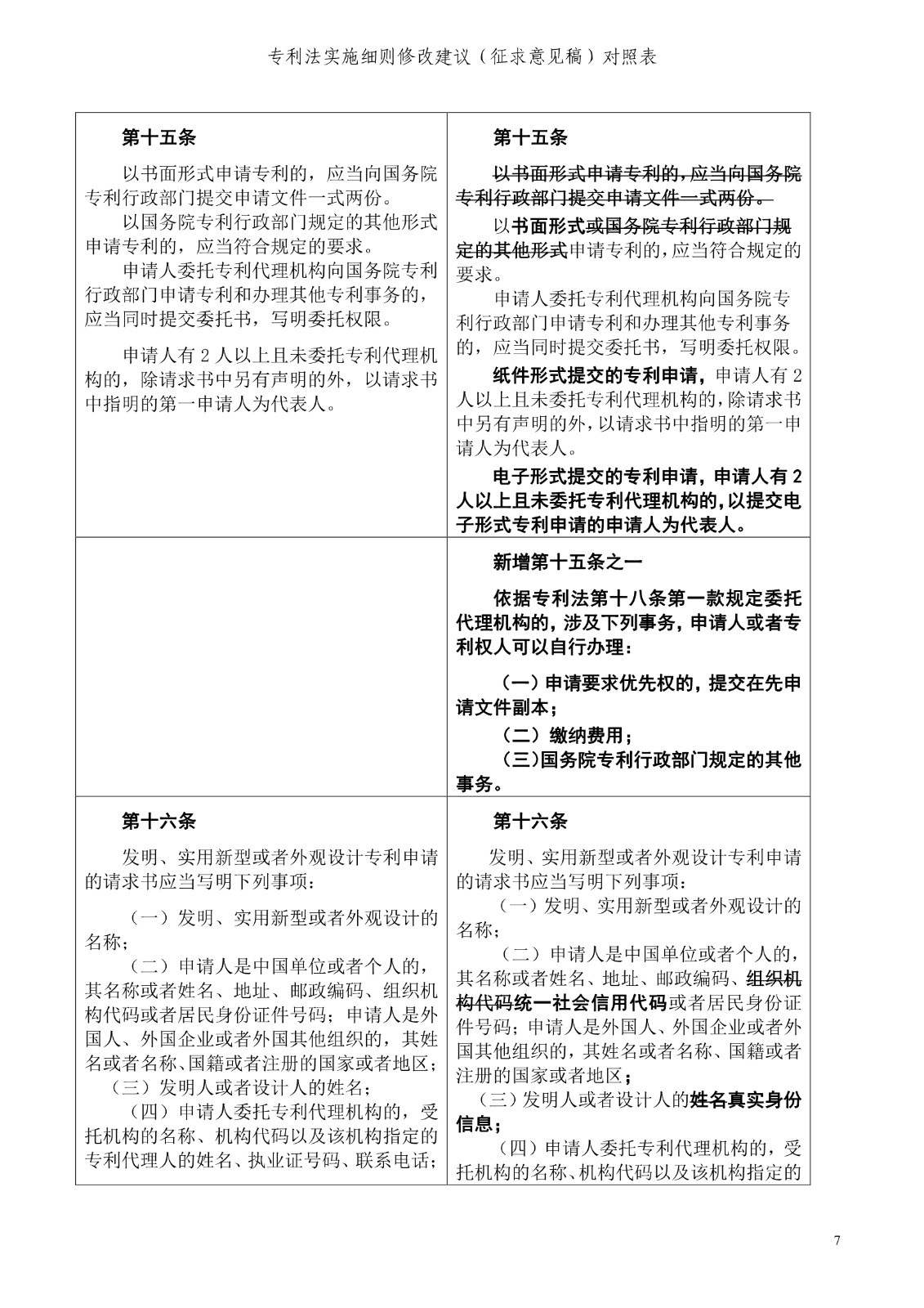 《專利法實(shí)施細(xì)則修改建議（征求意見稿）》全文！