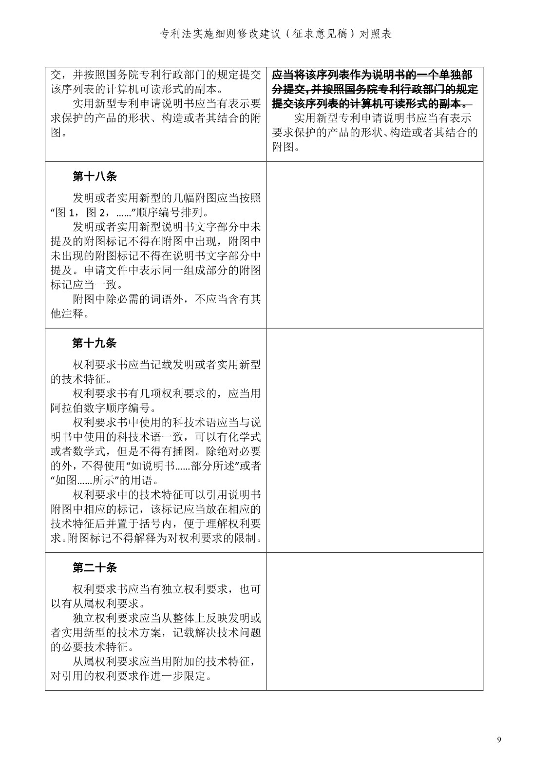 《專利法實(shí)施細(xì)則修改建議（征求意見稿）》全文！