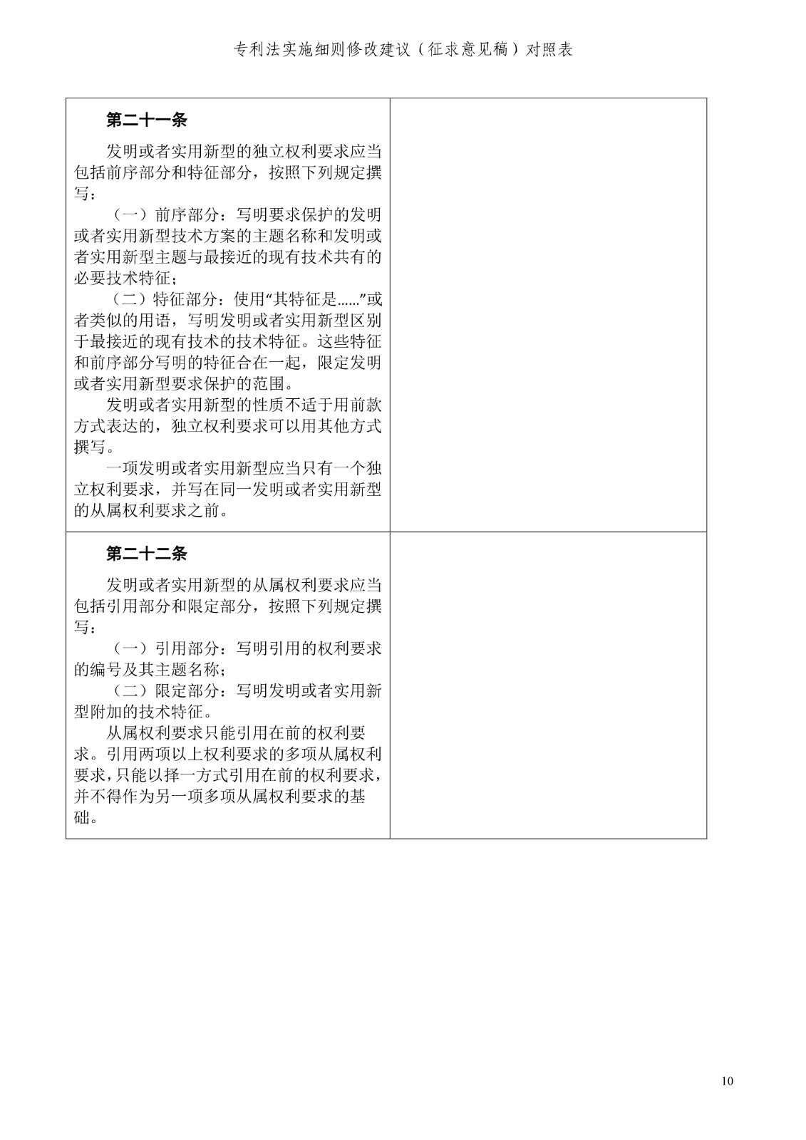 《專利法實施細則修改建議（征求意見稿）》全文！