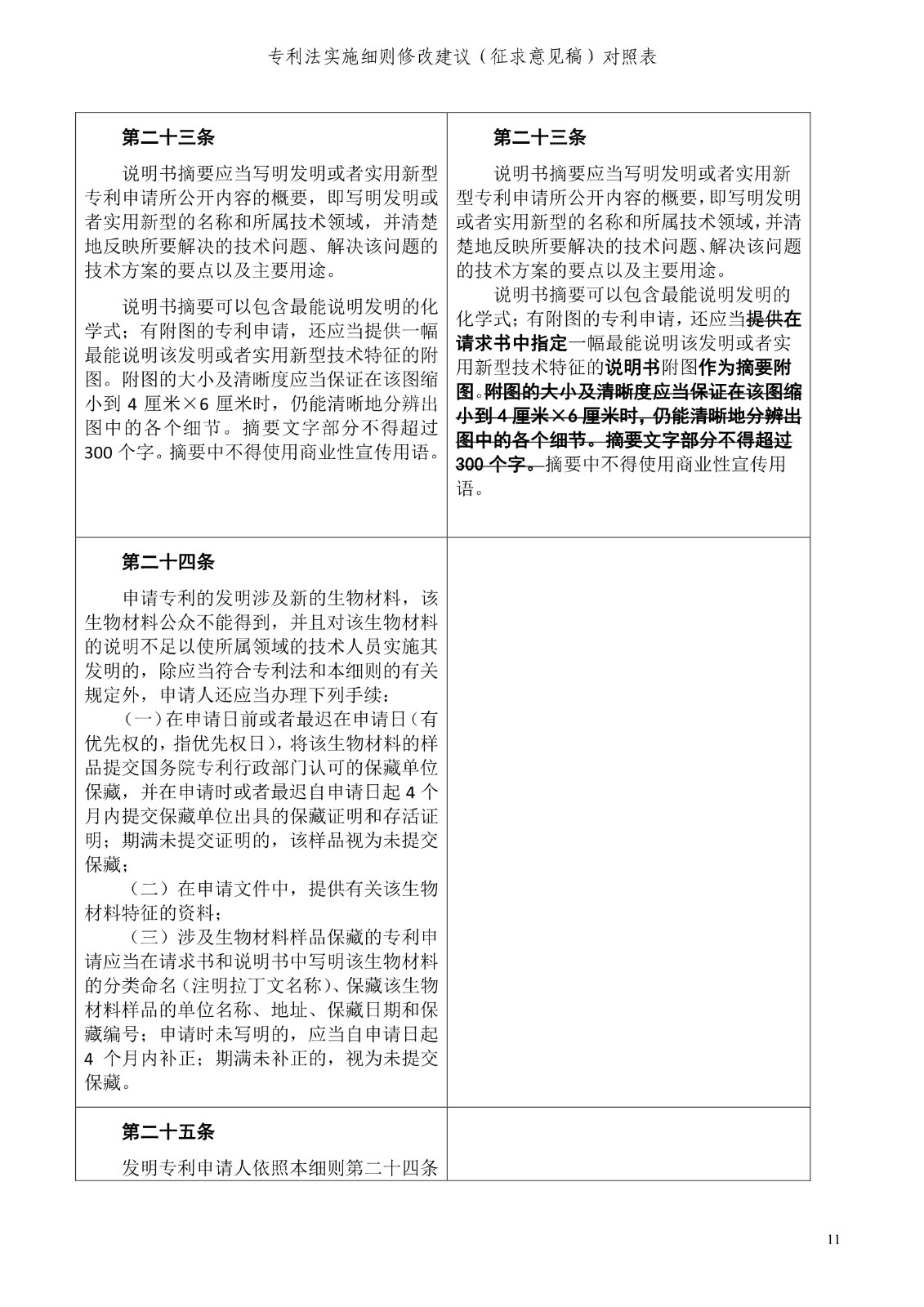 《專利法實施細則修改建議（征求意見稿）》全文！