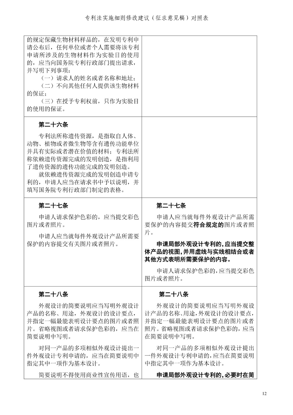 《專利法實施細則修改建議（征求意見稿）》全文！