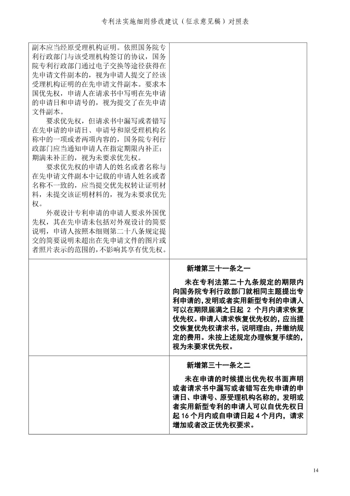 《專利法實施細則修改建議（征求意見稿）》全文！