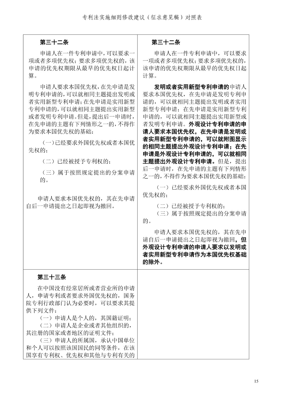 《專利法實(shí)施細(xì)則修改建議（征求意見稿）》全文！