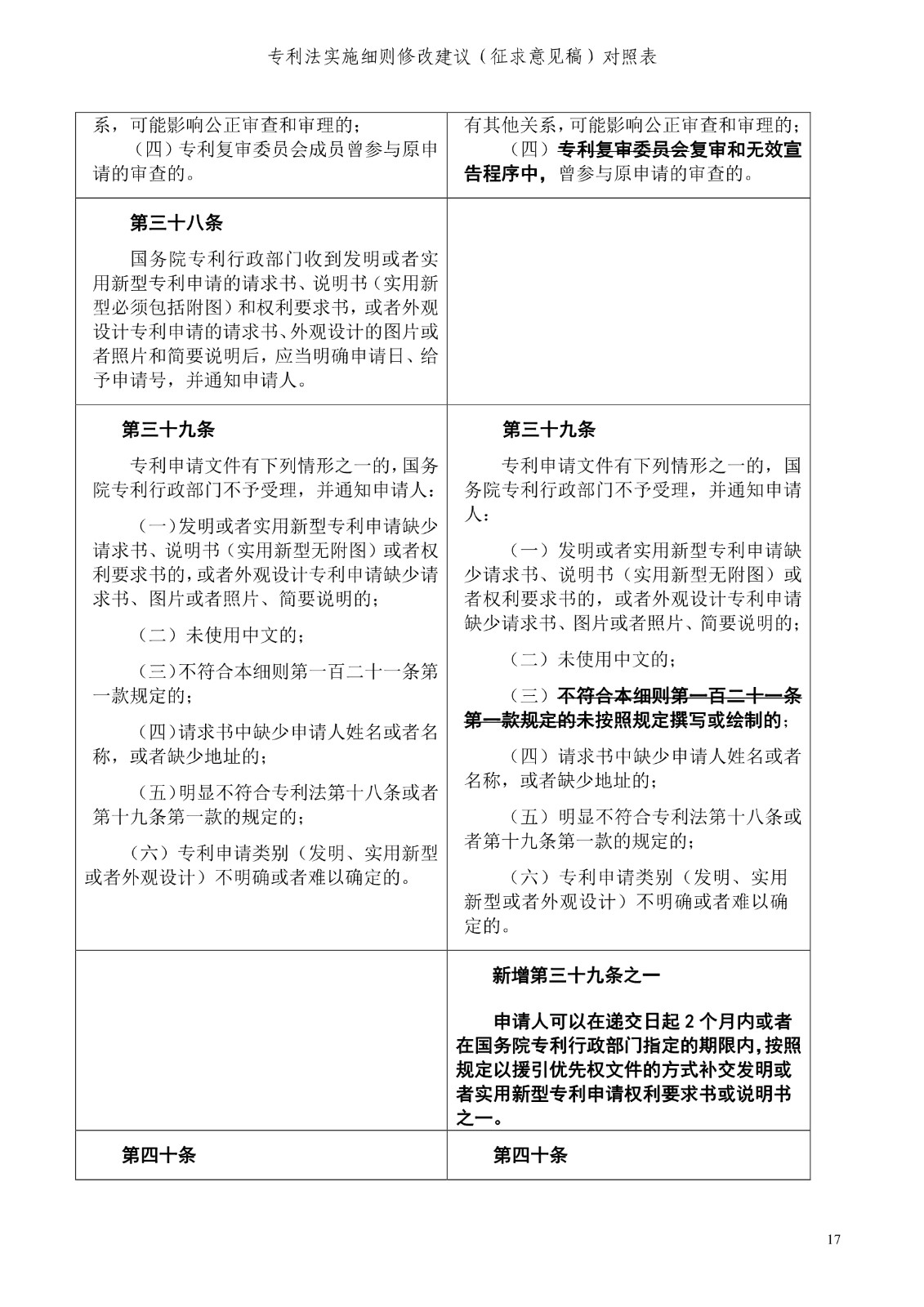 《專利法實(shí)施細(xì)則修改建議（征求意見稿）》全文！