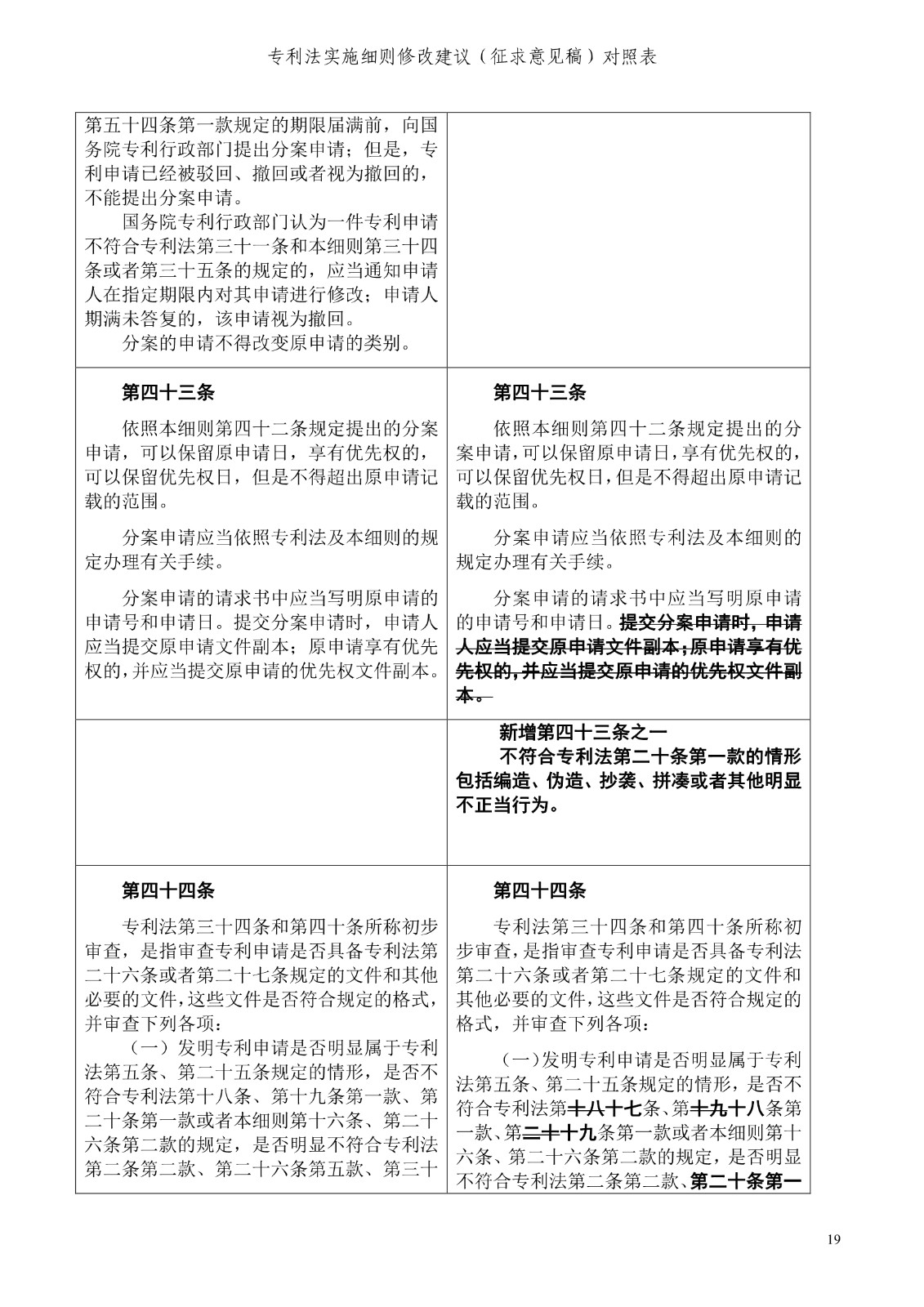 《專利法實施細則修改建議（征求意見稿）》全文！