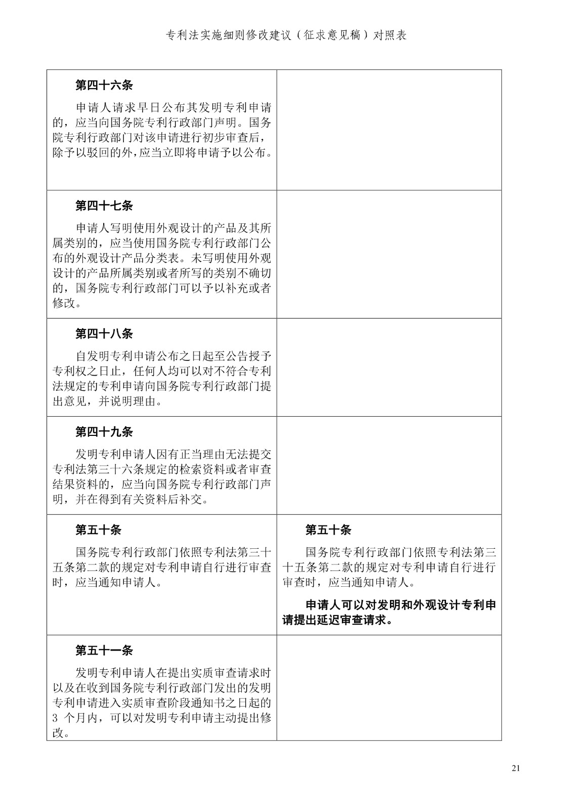 《專利法實(shí)施細(xì)則修改建議（征求意見稿）》全文！